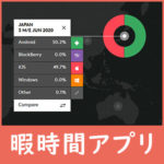 日本2020もiPhoneシェア率は低下。Androidが50％を超える。au/docomo/SoftBankでの違いも
